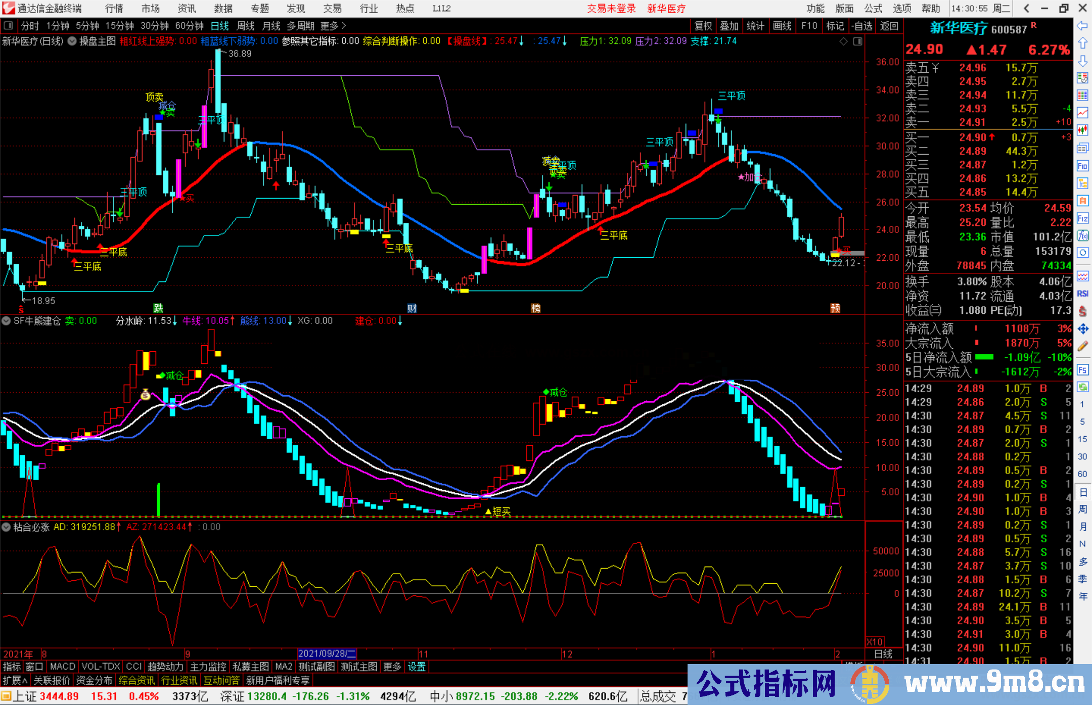 通达信牛股熊股建仓副图指标 捕捉庄家轨迹 寻找股票阶段底部建仓