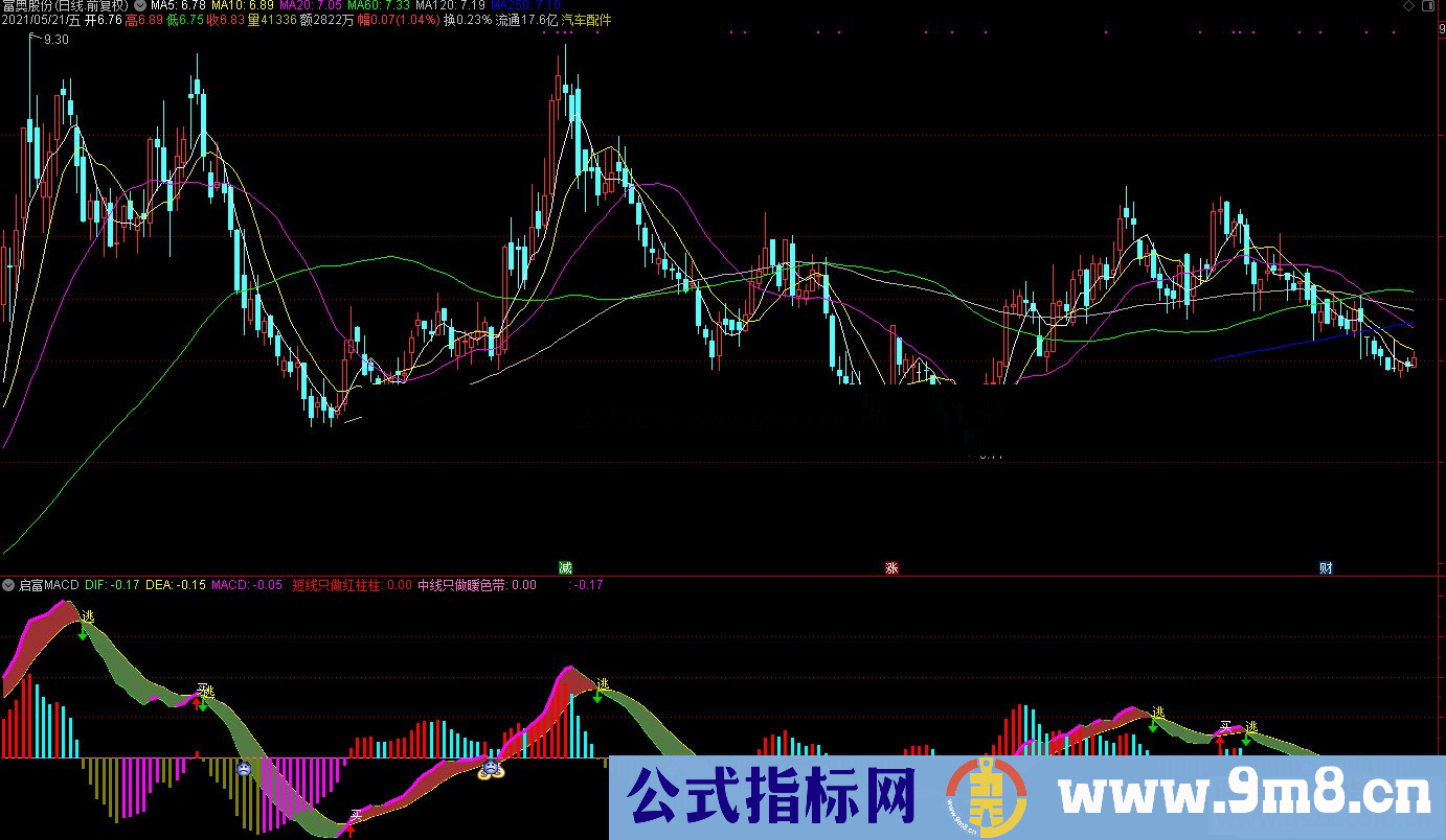 通达信启富MACD副图指标 通达信 短线只做红柱柱 中线只做暖色带