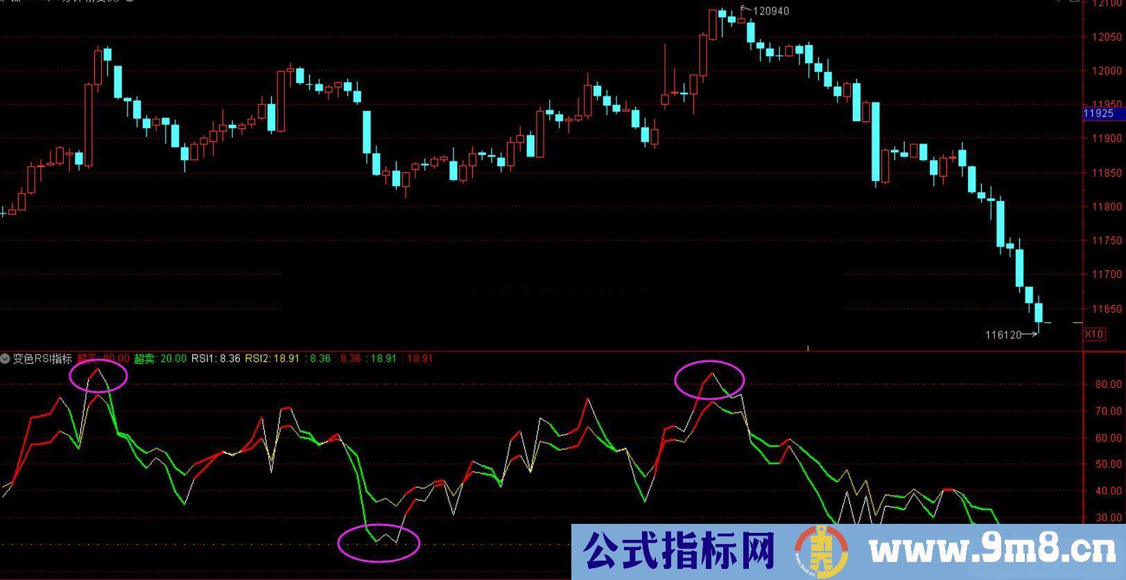 通达信做震荡行情很不错变色RSI副图指标加密 无未来