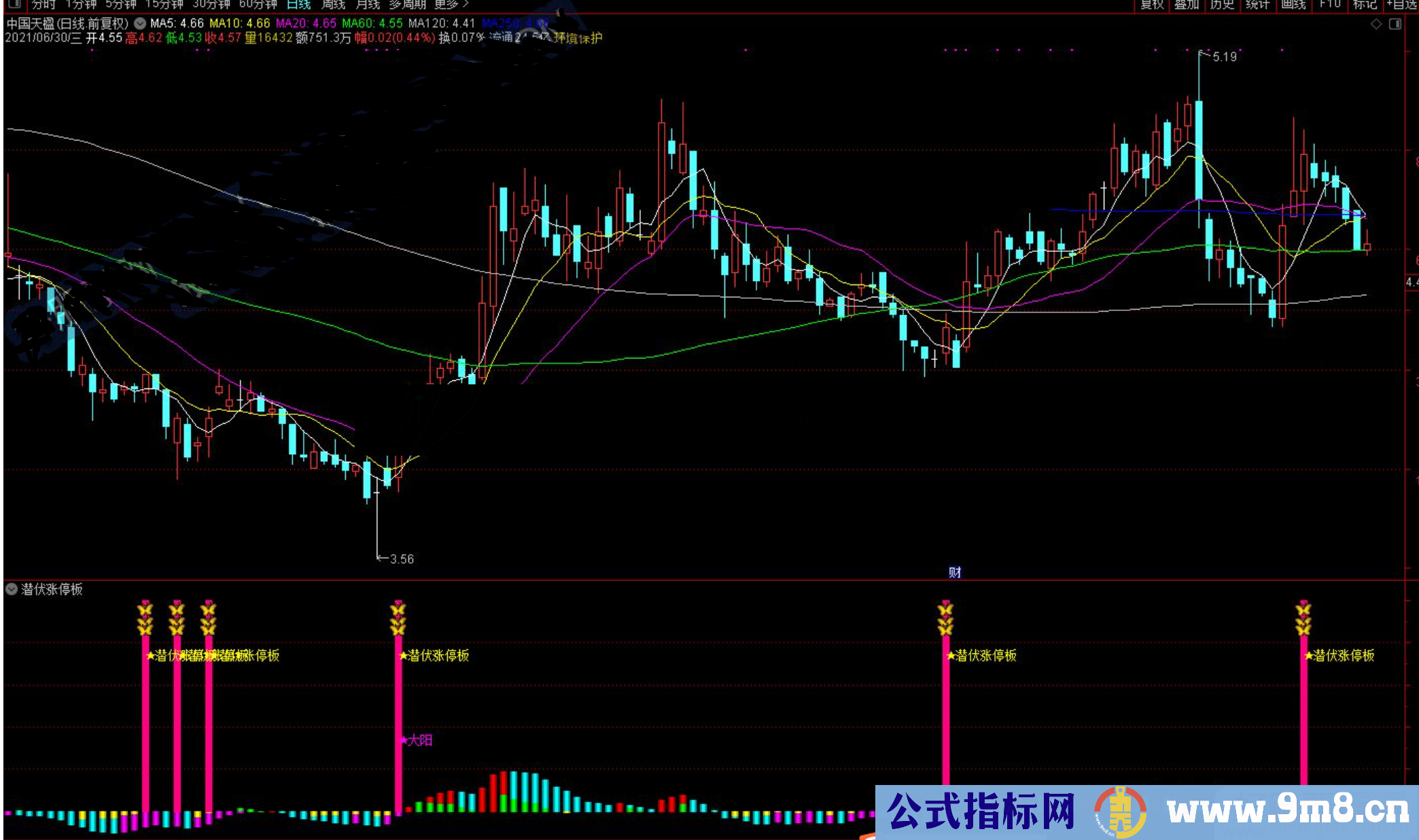 通达信潜伏涨停板副图/选股预警源码