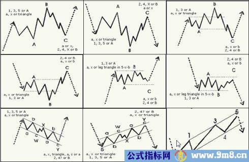 艾略特波浪图集