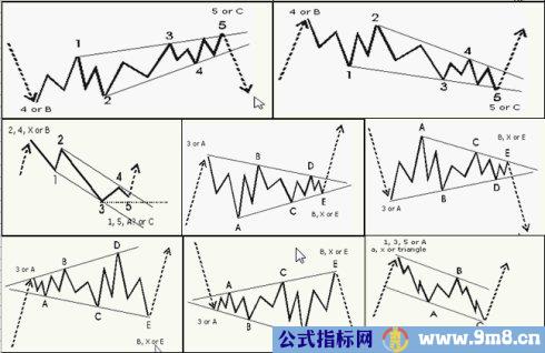 艾略特波浪图集