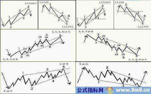 艾略特波浪图集