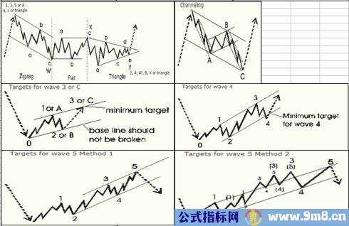 艾略特波浪图集