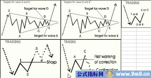 艾略特波浪图集