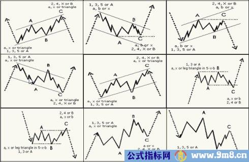 艾略特波浪图集