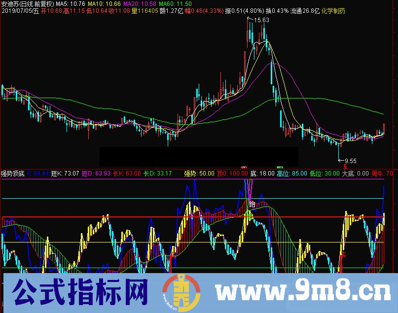 通达信强势顶底副图指标 源码