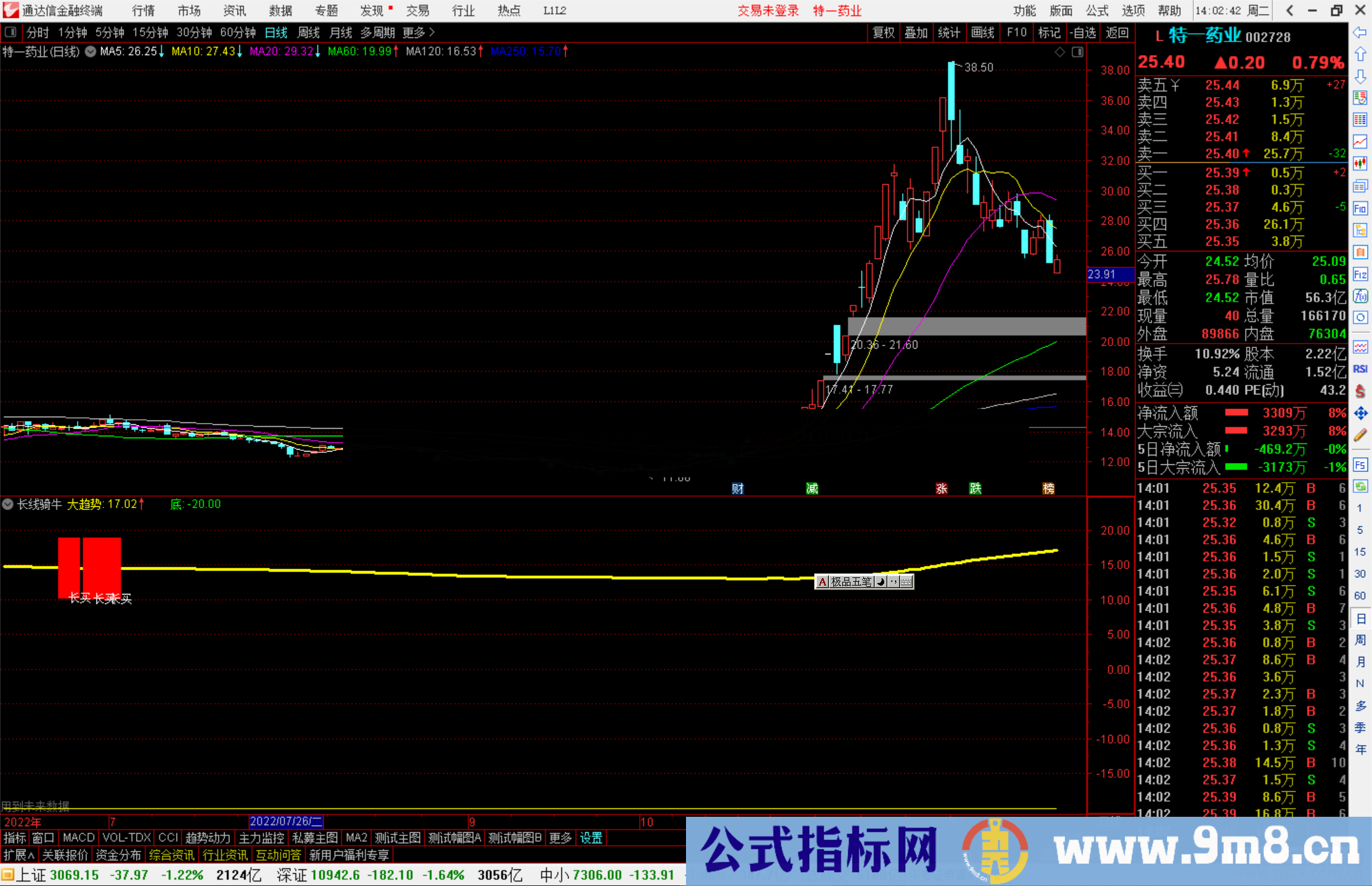 通达信长线骑牛指标公式非常好的源码副图