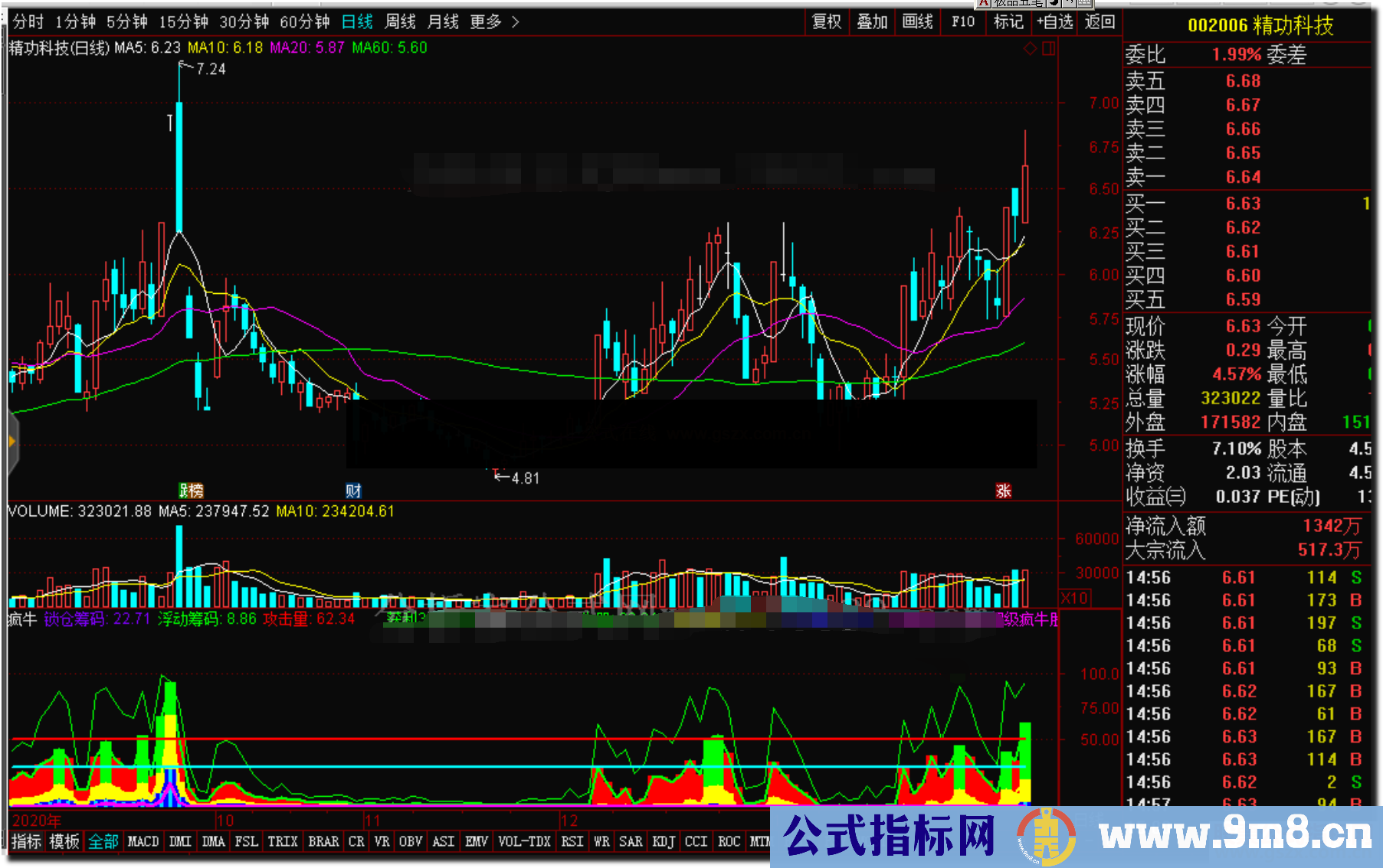 通达信疯牛超级疯牛公式副图源码