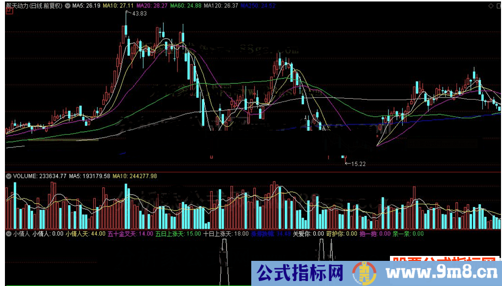 通达信小情人（公式 源码 K线图）