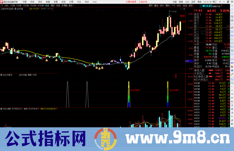 通达信金手指主图公式 图源码