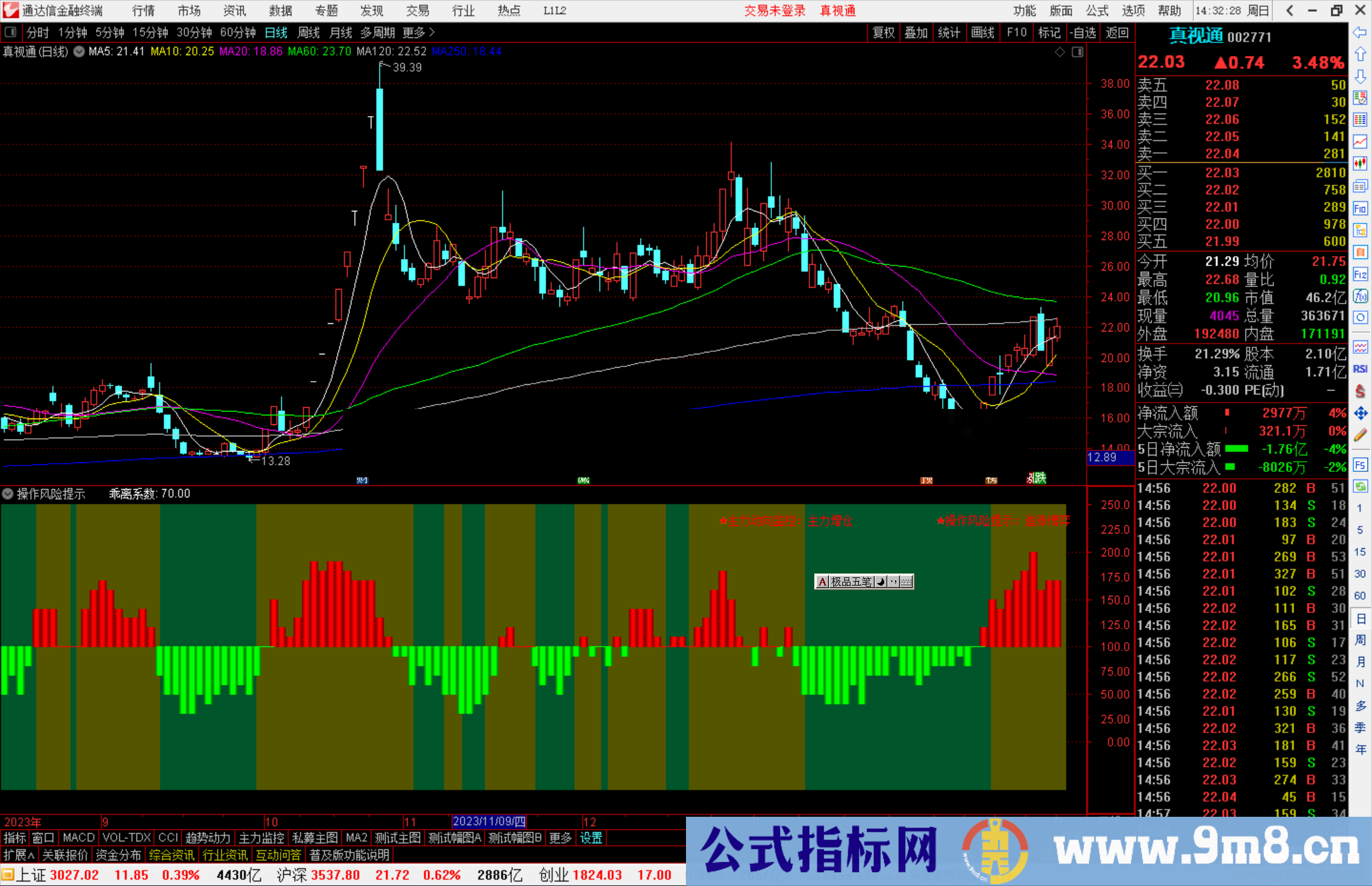 通达信操作风险提示指标公式源码