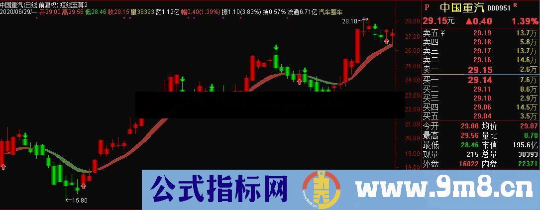 通达信短线至尊主图指标 源码附图