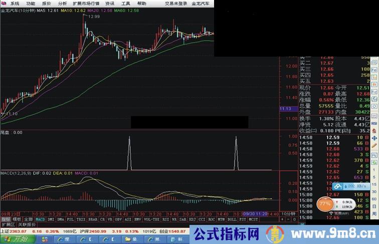 尾盘选股指标公式副图