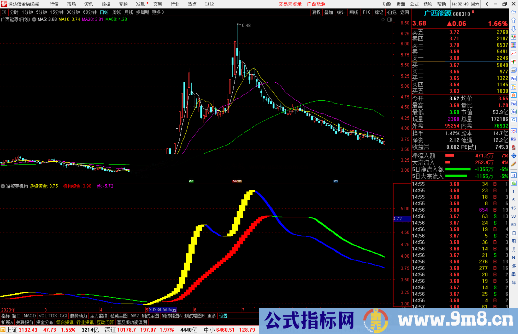 通达信游资穿机构指标公式源码副图