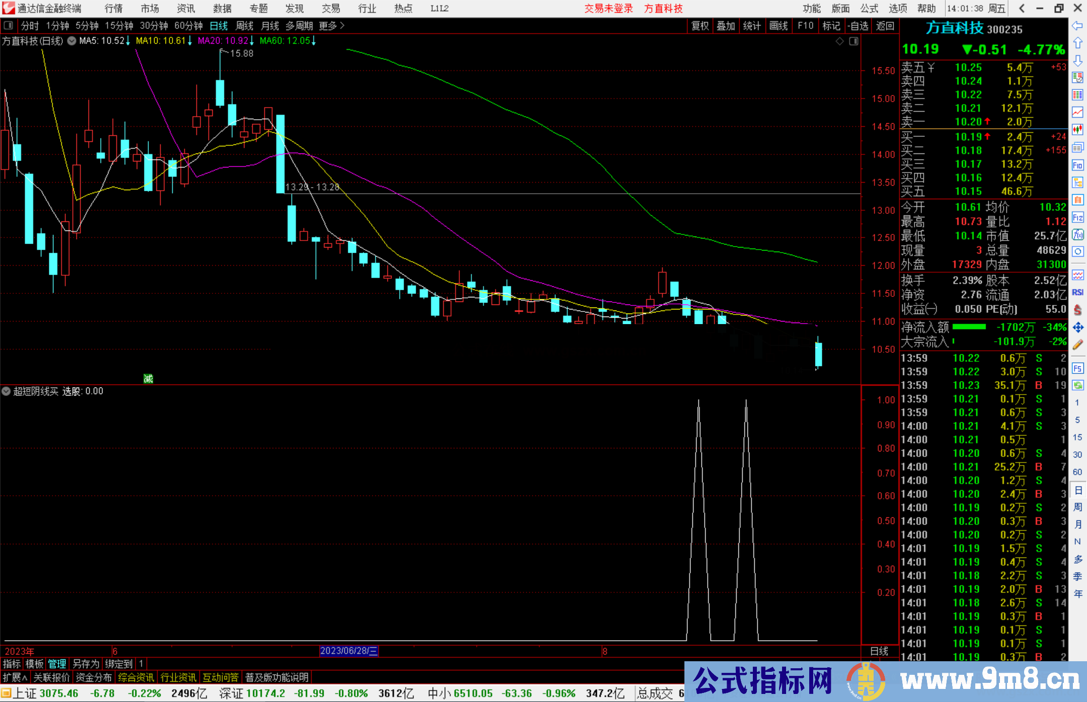 通达信超短阴线买，选股副图通用没未来函数指标副图源码