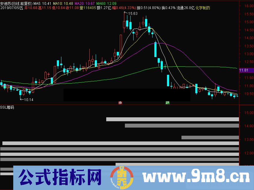 通达信SSL筹码副图指标源码