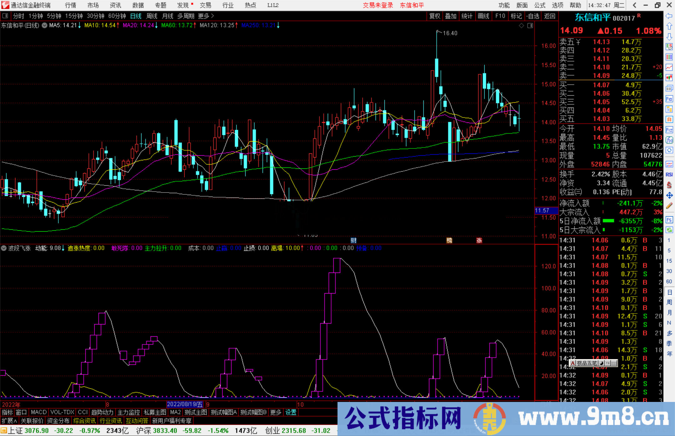 通达信波段飞涨指标公式源码副图