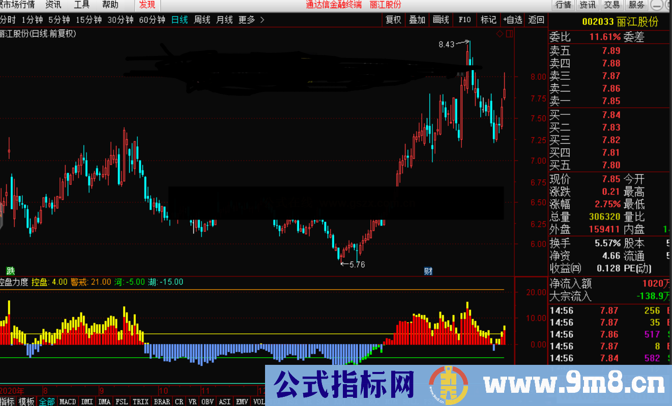 通达信控盘力度源码副图源码