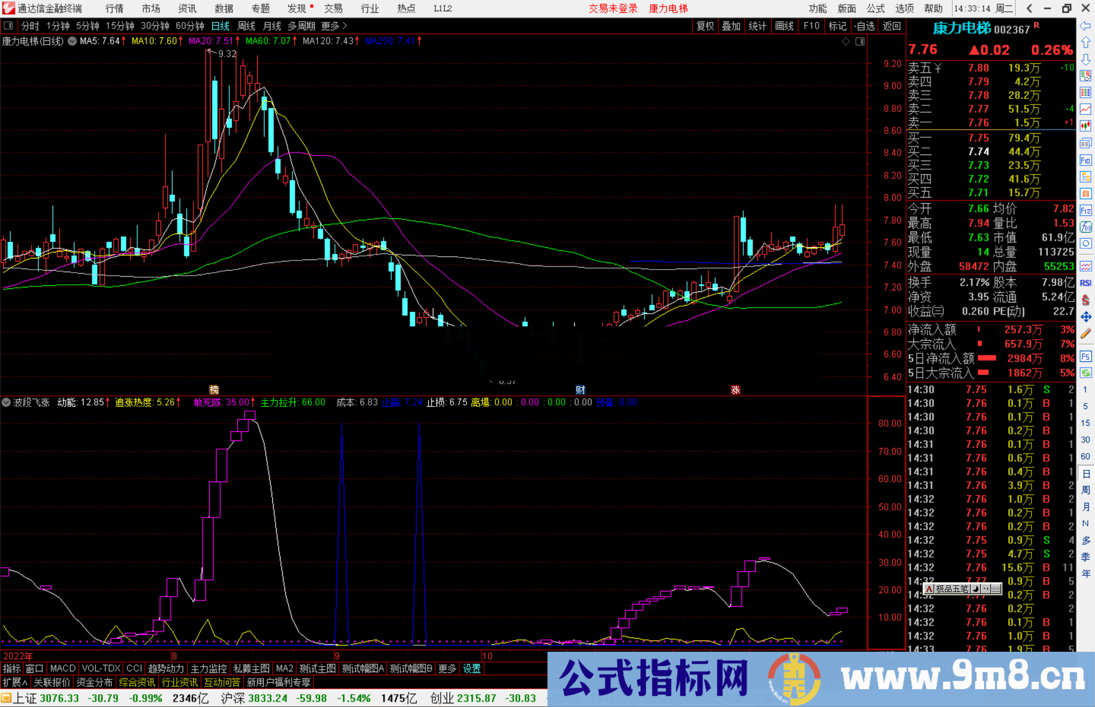 通达信波段飞涨指标公式源码副图