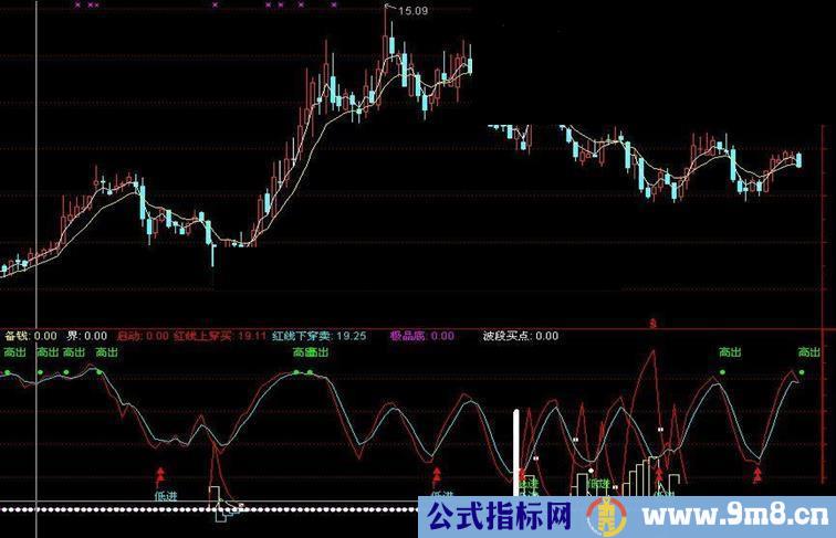 按提示做 一目了然 源码