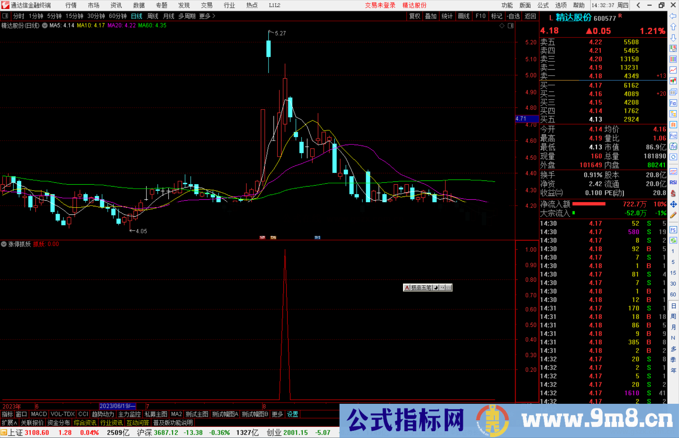 通达信涨停抓妖指标副图源码