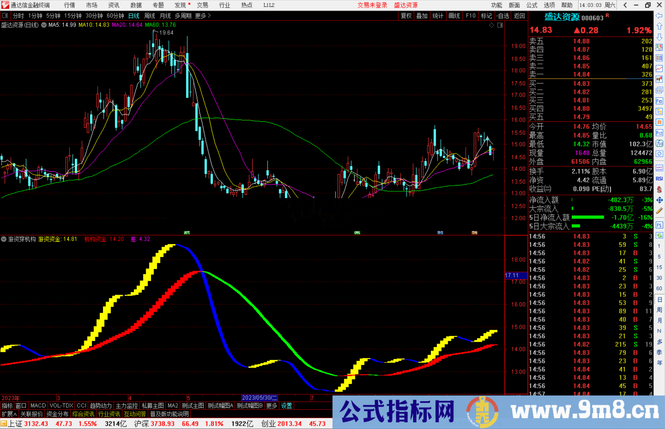 通达信游资穿机构指标公式源码副图