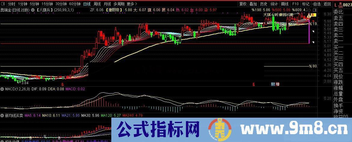 通达信八旗兵主图指标无加密