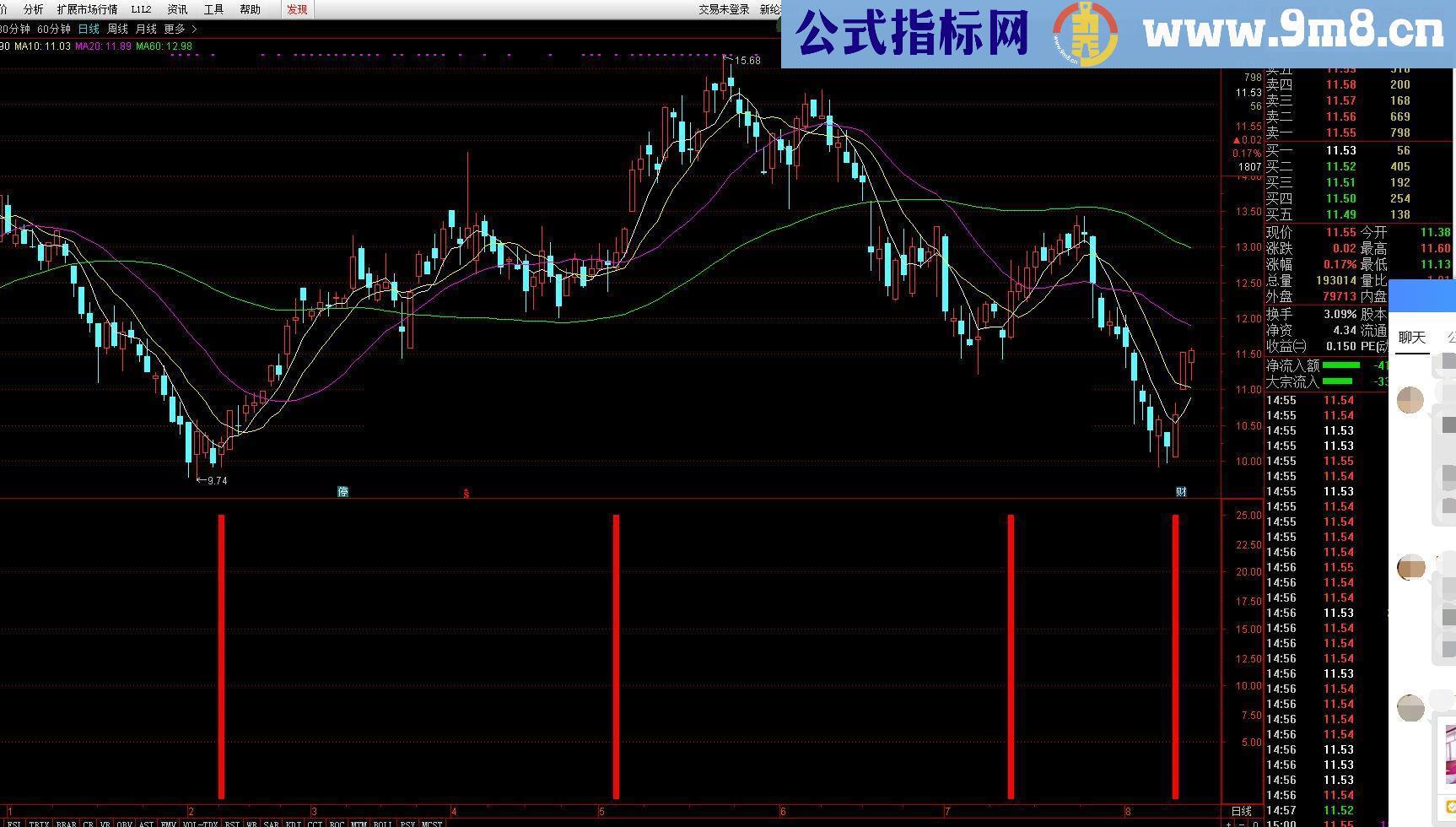 通达信红太阳源码副图贴图）有未来函数,不喜勿下