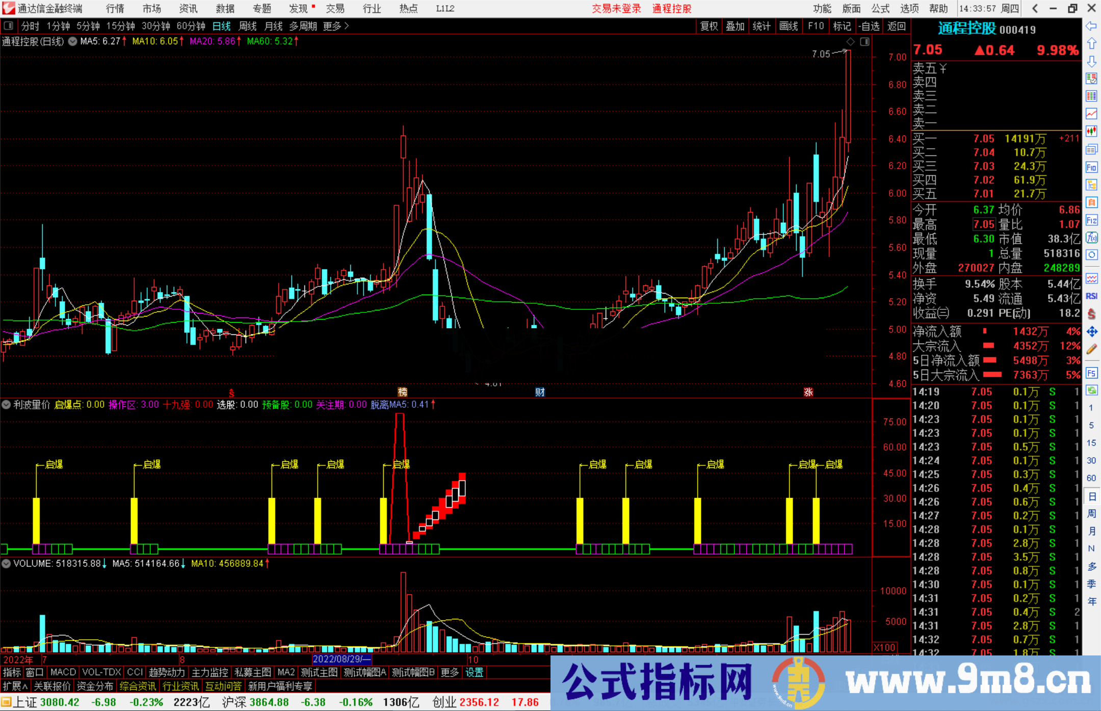 通达信利波量价指标公式源码副图