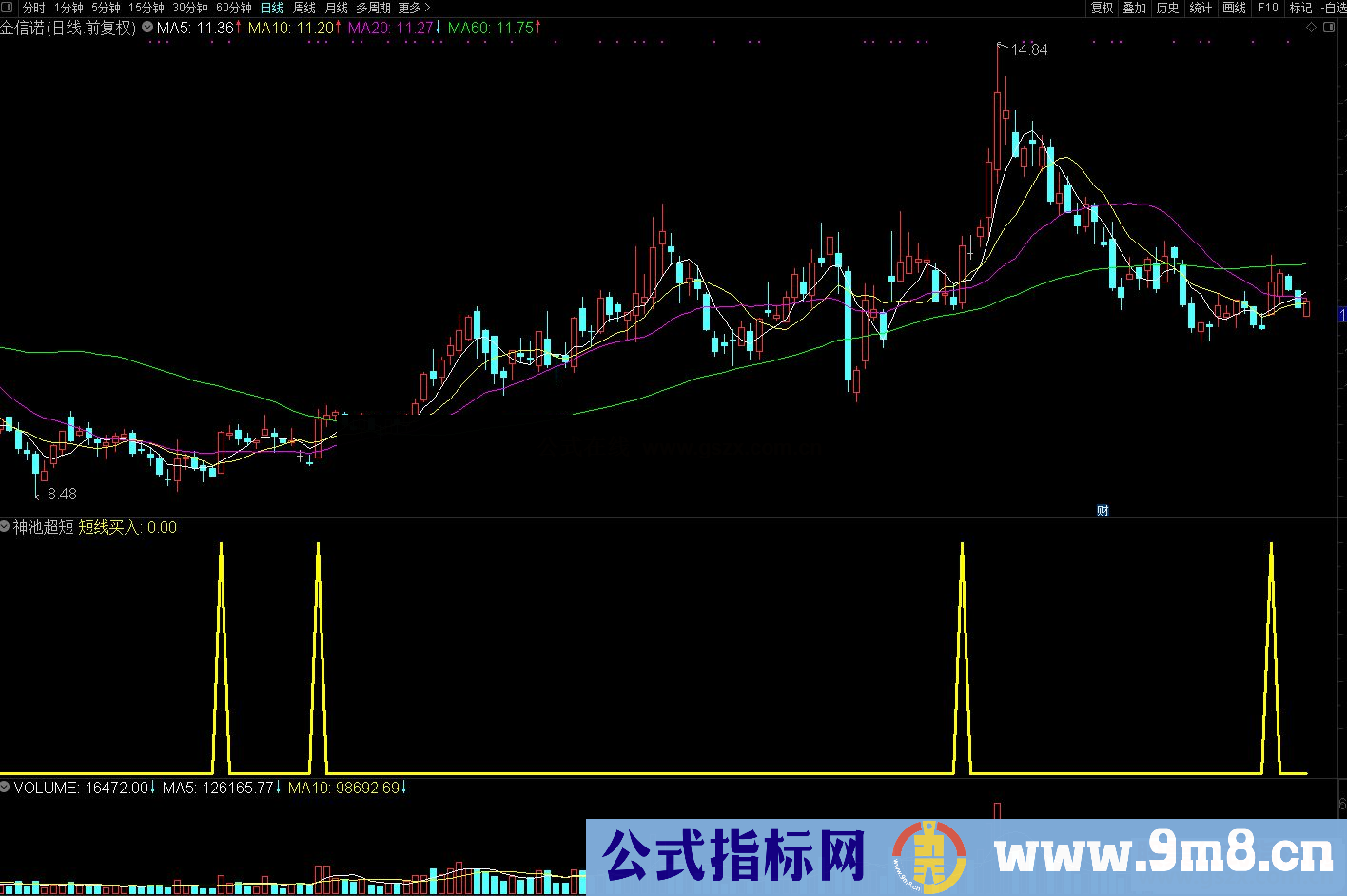 通达信神池超短 短线买入副图/选股预警 源码 