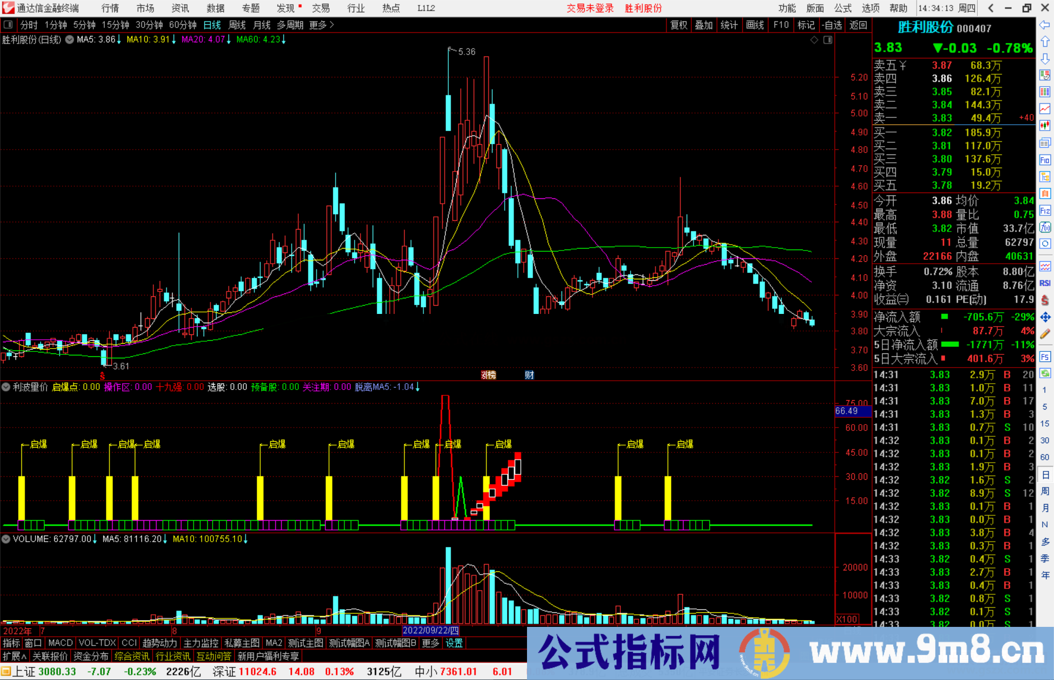 通达信利波量价指标公式源码副图