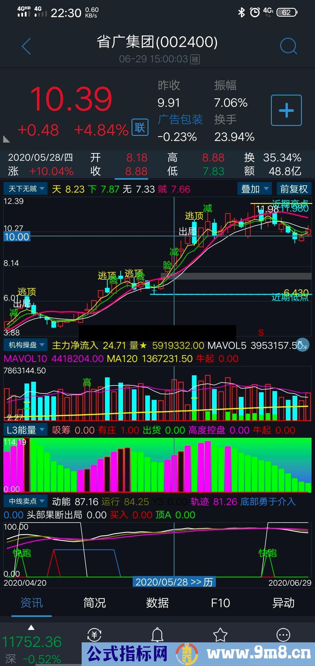 通达信天下无贼主图指标 源码 贴图