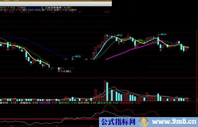 通达信珍藏专抓主升公式副图指标源码