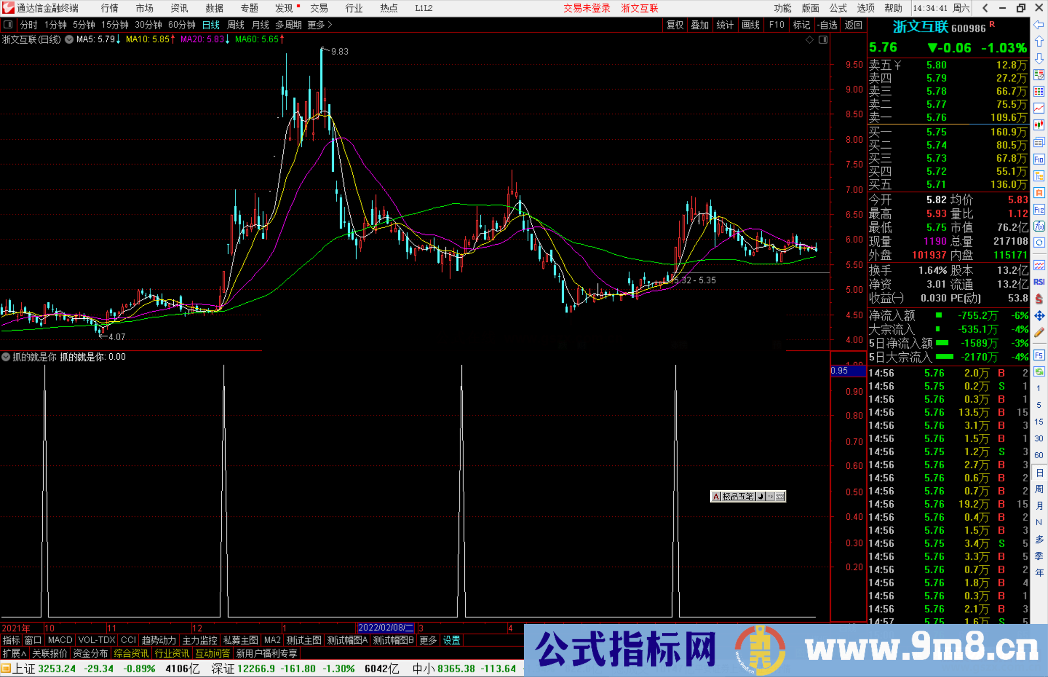 通达信【牛股启点】副图/选股公式抓的就是你源码 