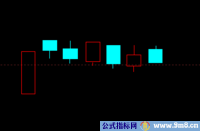 K线组合实战图解