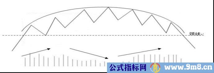 K线组合实战图解