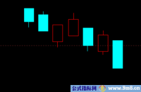 K线组合实战图解