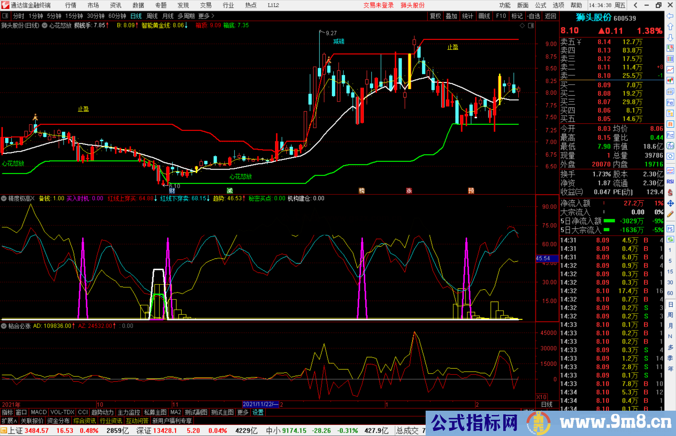 通达信绝顶高手精准买卖副图指标源码