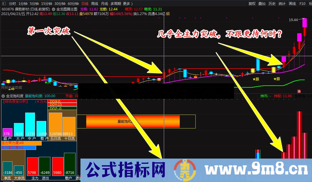 通达信价值连城 系统自带主图指标优化 金龙图腾主图指标 源码 有未来