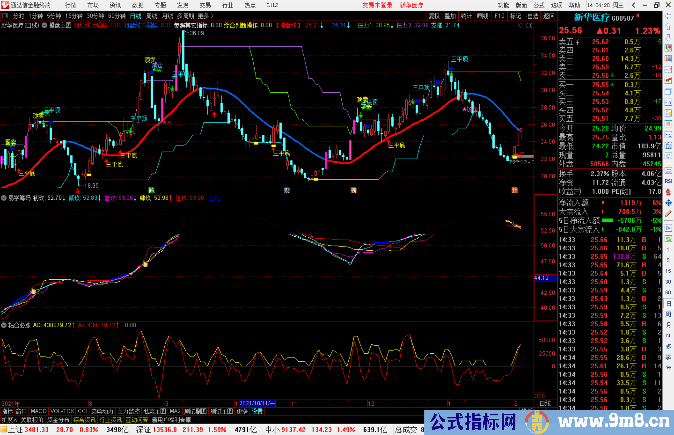 通达信易学筹码副图指标 趋势连续 源码公式