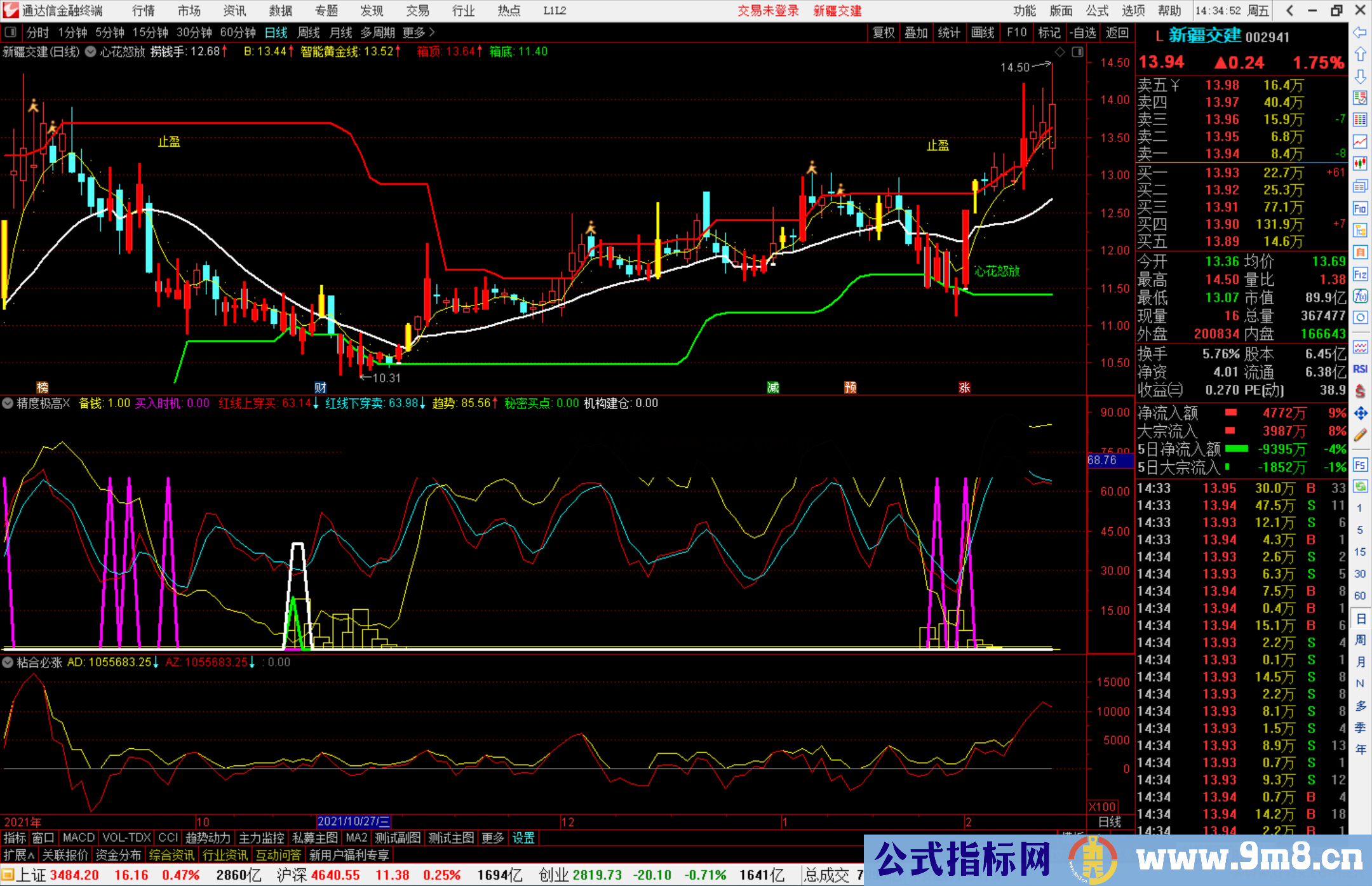 通达信绝顶高手精准买卖副图指标源码