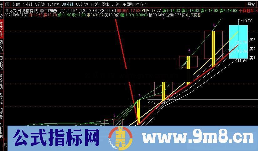 通达信神奇的做T标尺主图源码