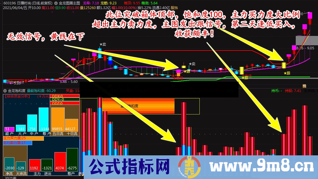 通达信价值连城 系统自带主图指标优化 金龙图腾主图指标 源码 有未来