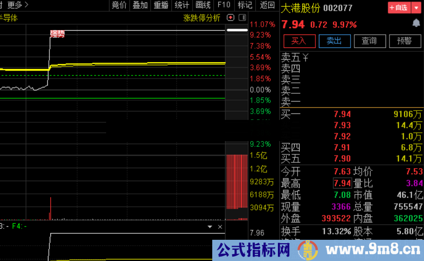 通达信【小楷超级竞价秘籍】竞价低吸+激进模式二合一玩转竞价 源码文件分享