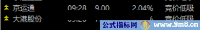 通达信【小楷超级竞价秘籍】竞价低吸+激进模式二合一玩转竞价 源码文件分享
