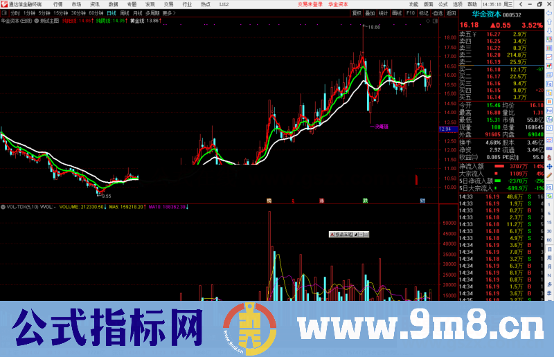 通达信公式一决雌雄,抄底公式主图源码