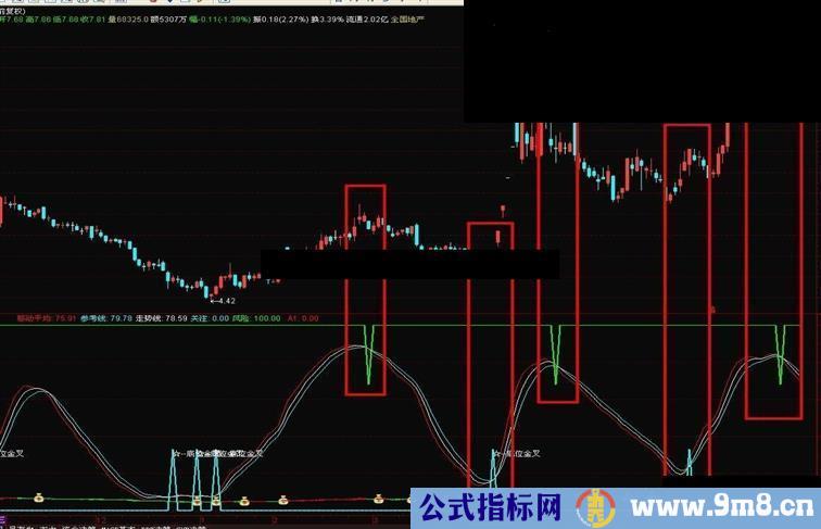 通达信趋势副图源码精品中的精品