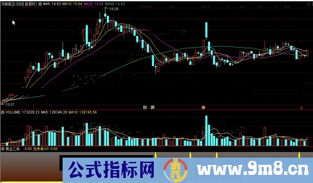 通达信黄金三角（公式 源码 K线图）