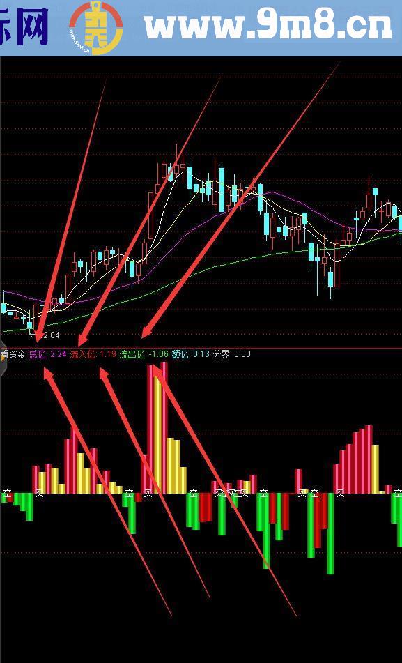 通达信看资金(源码 副图帖图)